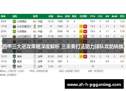 西甲三大进攻策略深度解析 三重奏打法助力球队攻防转换 西甲三大进攻策略深度解析 三重奏打法助力球队攻防转换