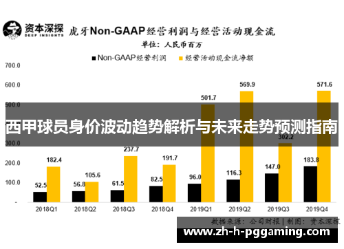 西甲球员身价波动趋势解析与未来走势预测指南 西甲球员身价波动趋势解析与未来走势预测指南