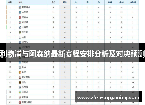 利物浦与阿森纳最新赛程安排分析及对决预测 利物浦与阿森纳最新赛程安排分析及对决预测