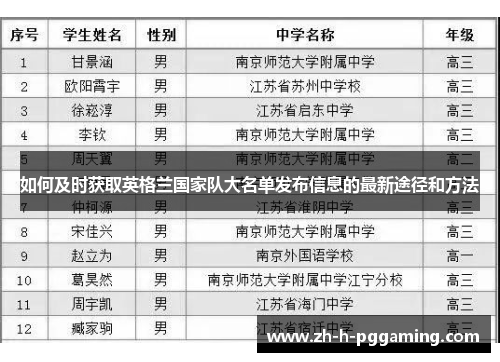 如何及时获取英格兰国家队大名单发布信息的最新途径和方法 如何及时获取英格兰国家队大名单发布信息的最新途径和方法