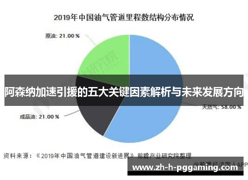 阿森纳加速引援的五大关键因素解析与未来发展方向