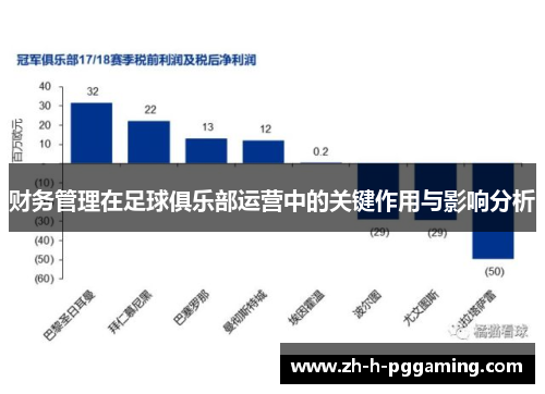 财务管理在足球俱乐部运营中的关键作用与影响分析