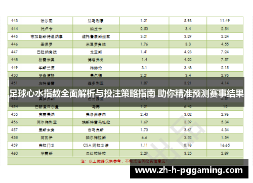 足球心水指数全面解析与投注策略指南 助你精准预测赛事结果