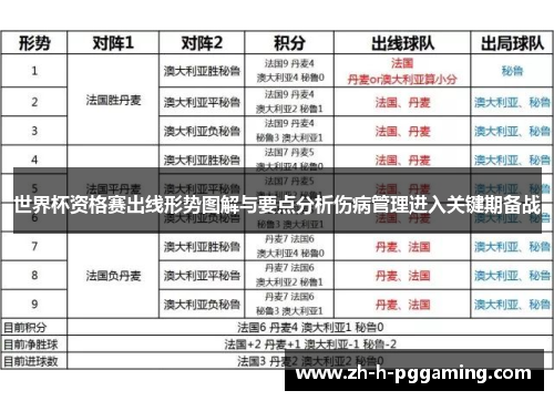 世界杯资格赛出线形势图解与要点分析伤病管理进入关键期备战