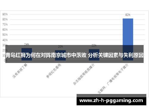 青岛红狮为何在对阵南京城市中落败 分析关键因素与失利原因 青岛红狮为何在对阵南京城市中落败 分析关键因素与失利原因