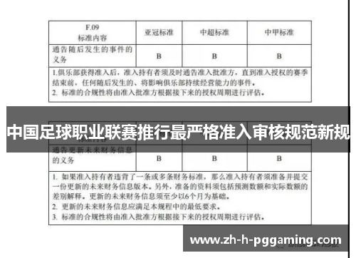 中国足球职业联赛推行最严格准入审核规范新规