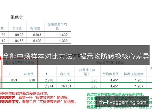 全能中场样本对比方法，揭示攻防转换核心差异